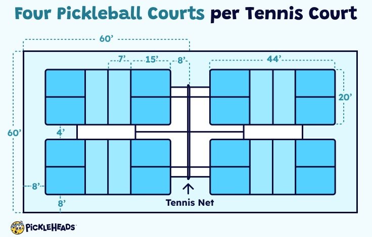 Amamagna regulation size pickleball court