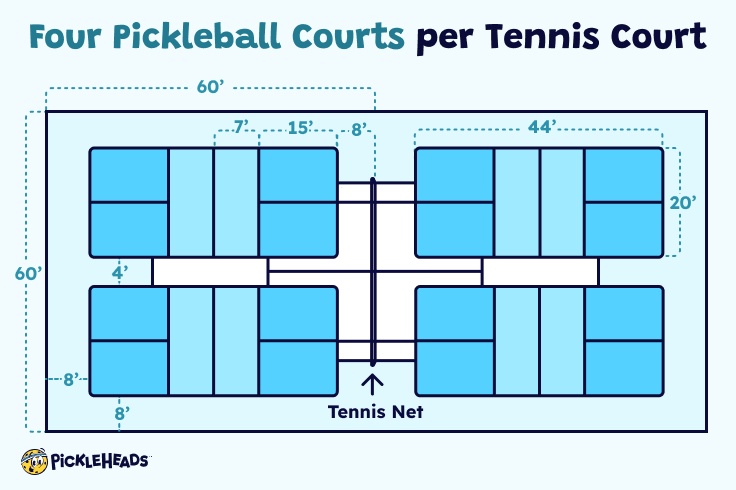 Amamagna regulation size pickleball court