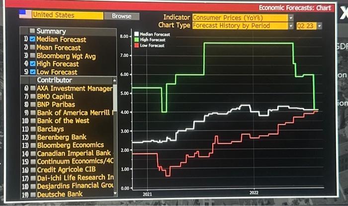 Analysts bump projections for u s arrivals to europe