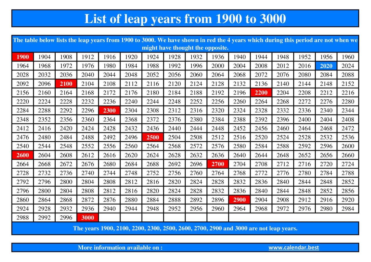 A leap package on leap year