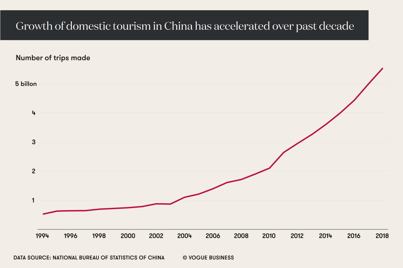 Amex china is fourth largest biz travel market and growing