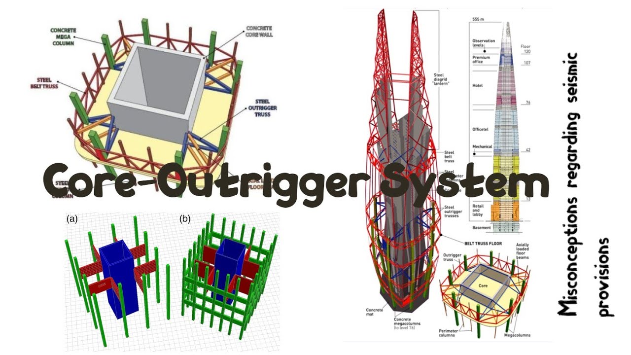 A rewarding relationship for outrigger and agents