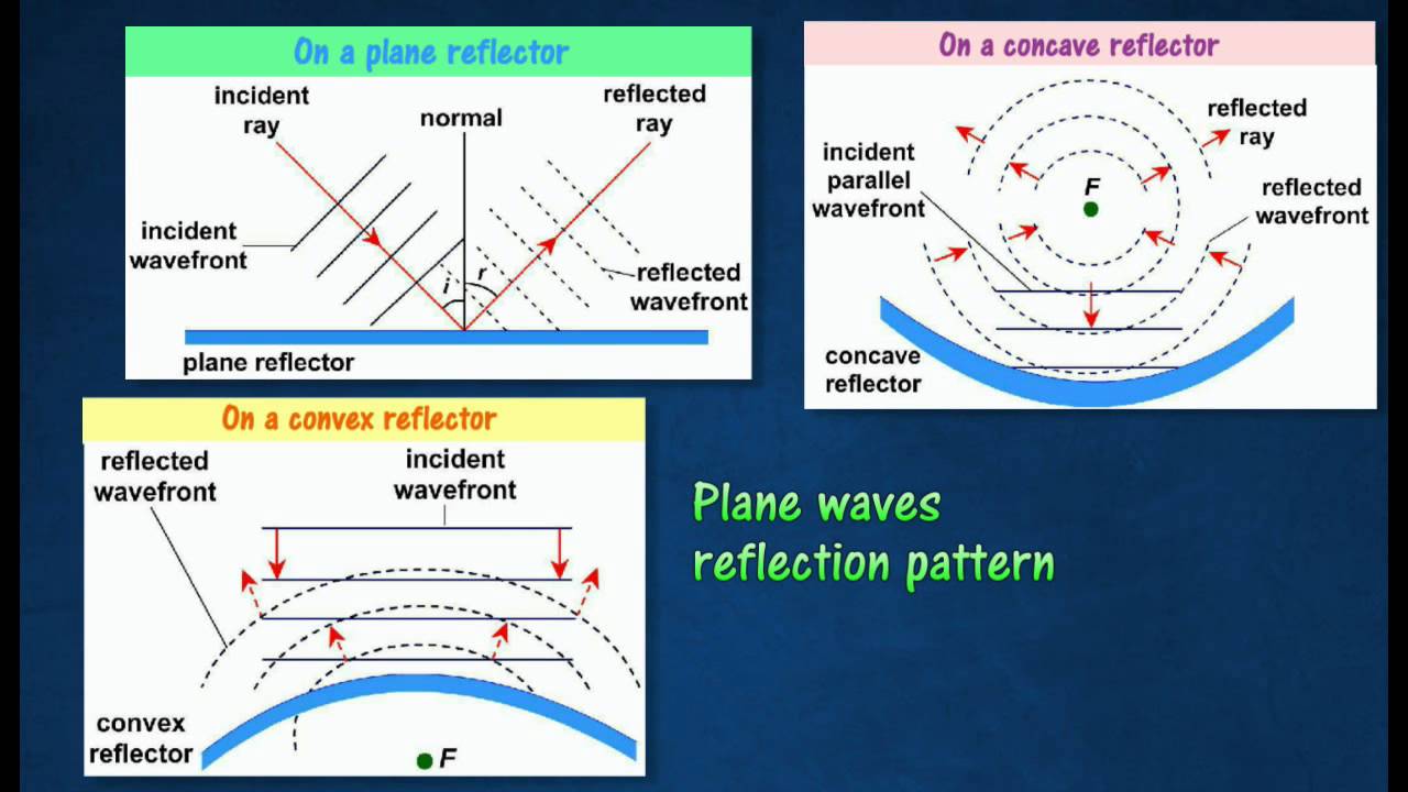 Backscatters millimeter waves puffers and you