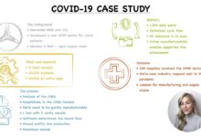 A covid case study expecting the unexpected