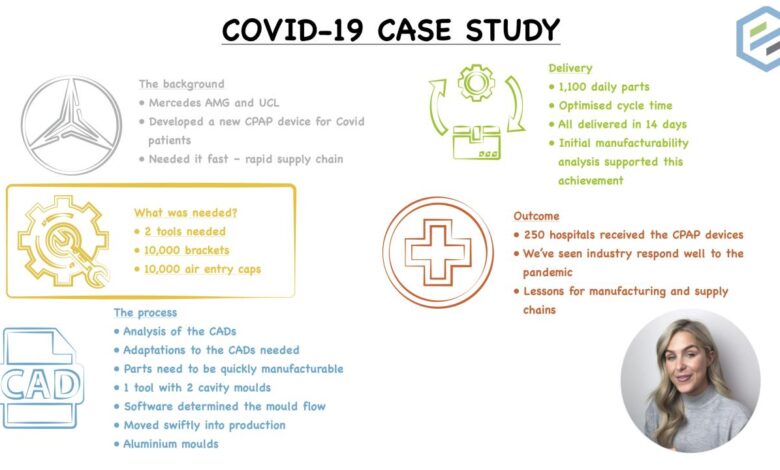 A covid case study expecting the unexpected