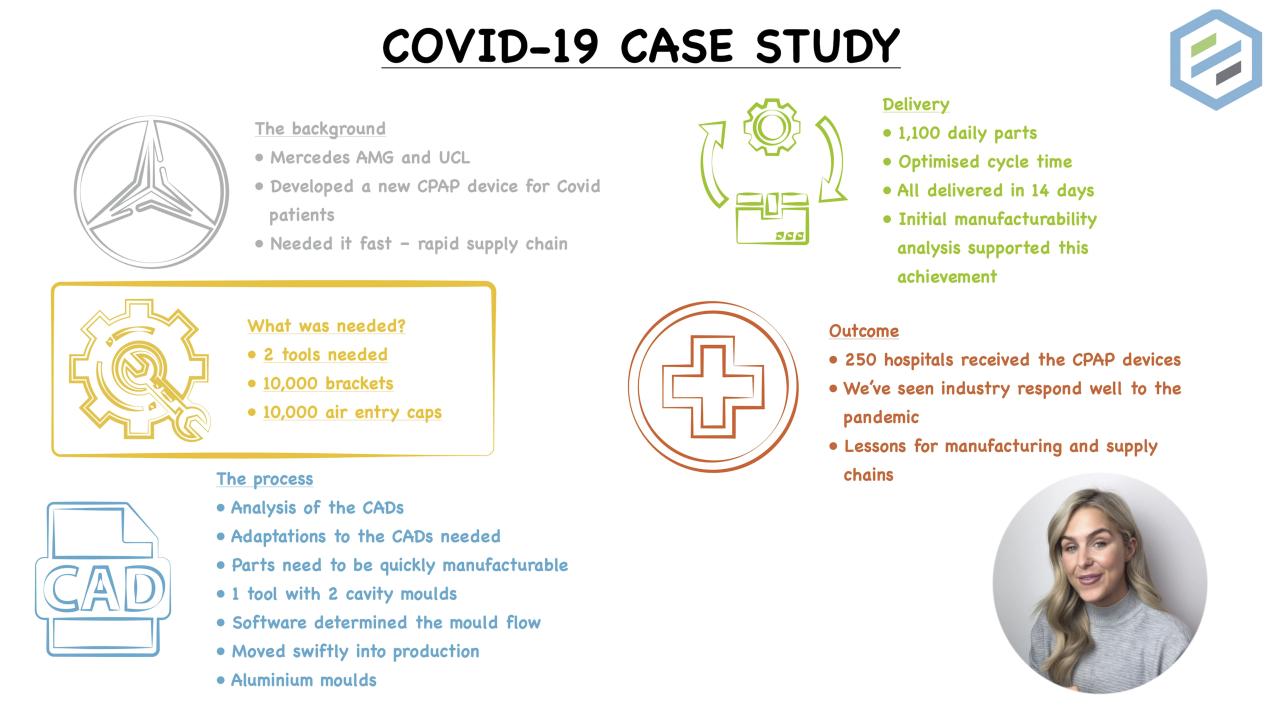 A covid case study expecting the unexpected