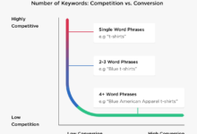 Carnival brands keyword rule gives rivals a boost