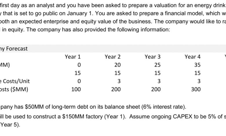 Analyst premier finance plan will buy time