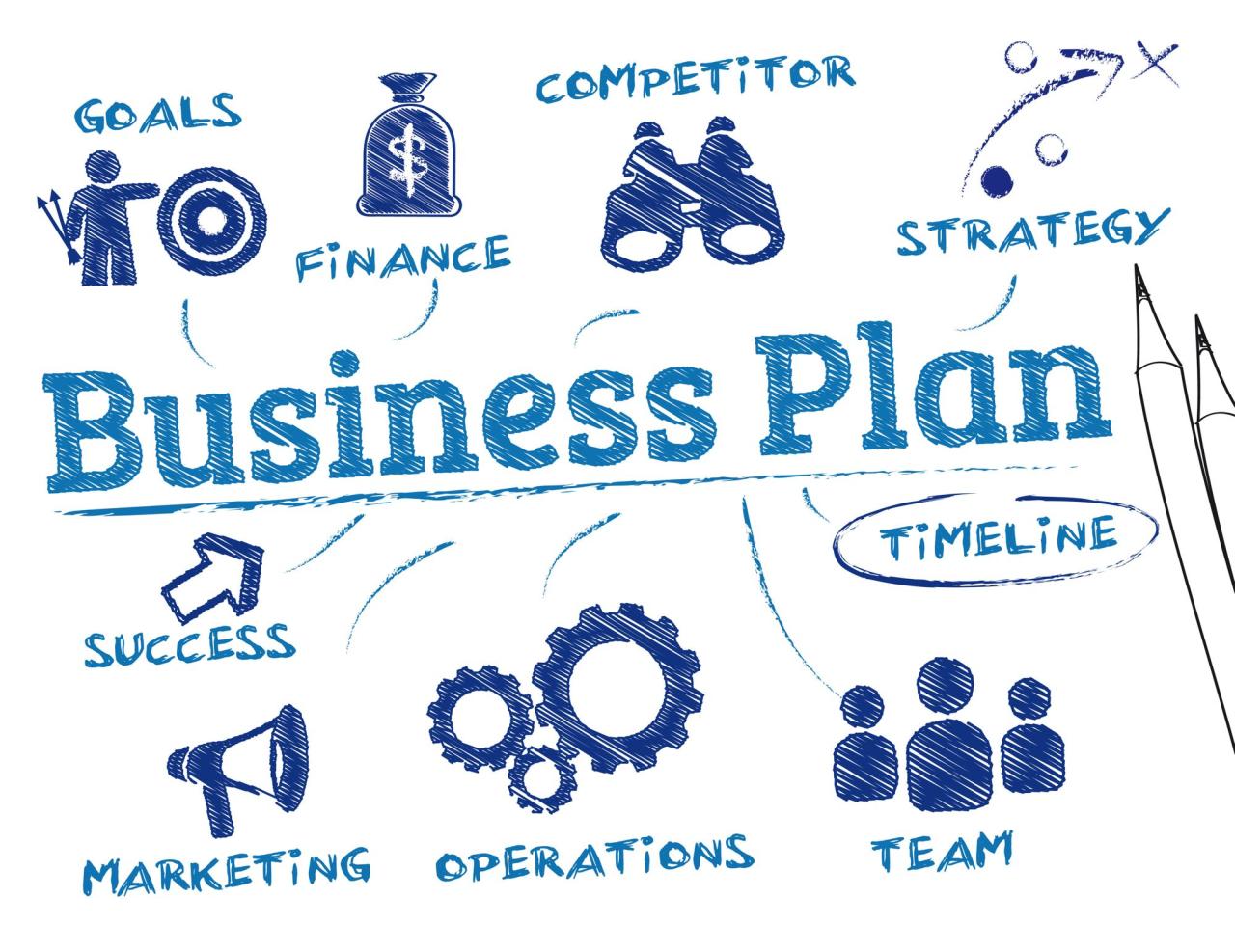 Plan innovativa develop businessplan success here importanza food timeline