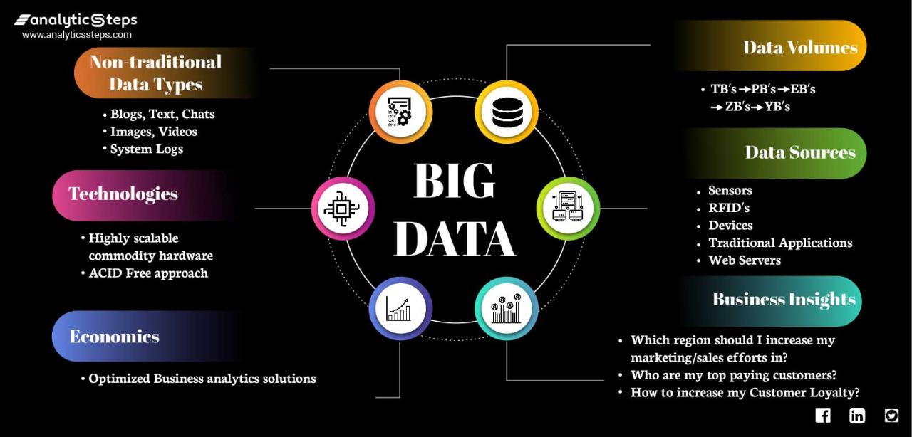 Big data little data