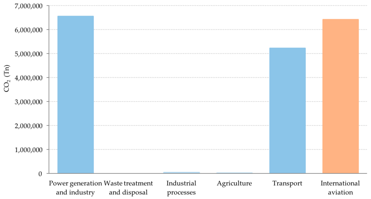 A rationale for tourisms carbon toll