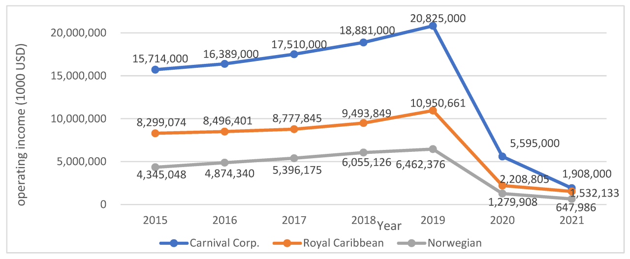 Analysis mexico cruise passenger tax