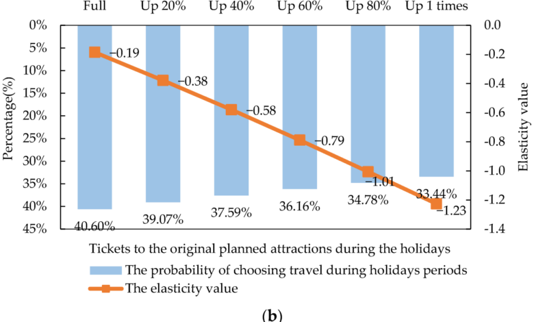 Asta research quantifies value using travel agent