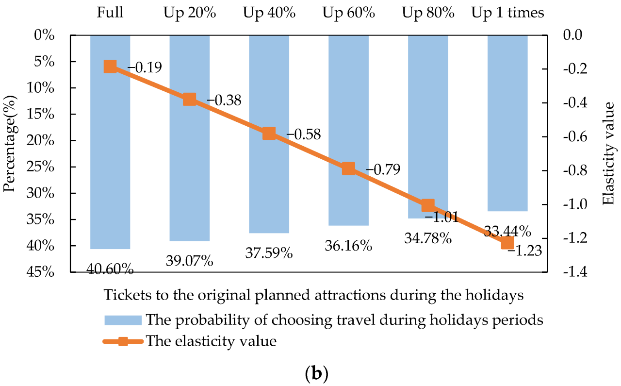 Asta research quantifies value using travel agent