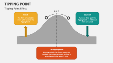 Are we past the tipping point