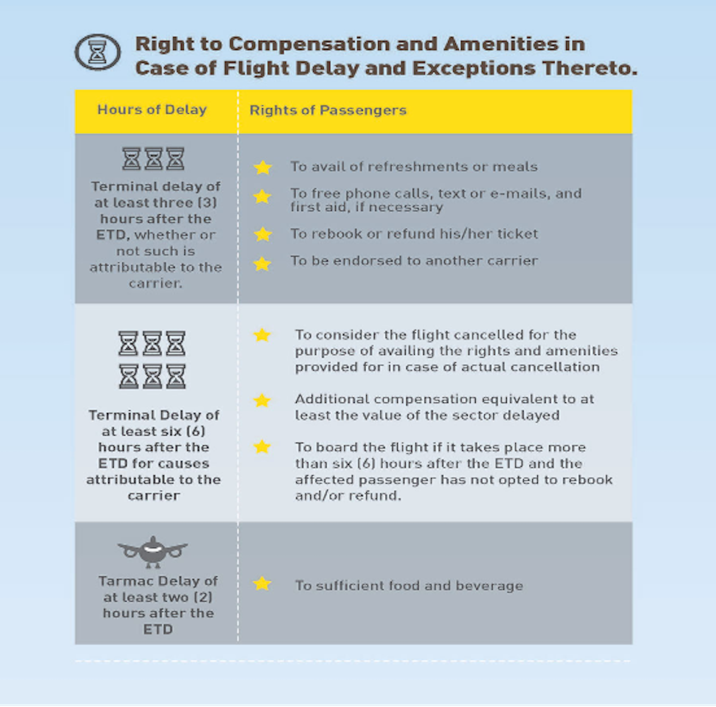 Airlines can t control expenses