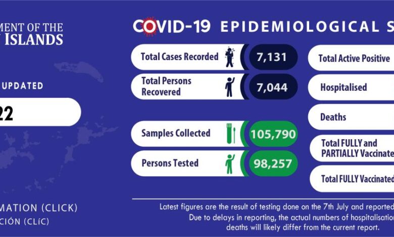 Bvi covid nationals negative cases returning test virgin islands vg gov