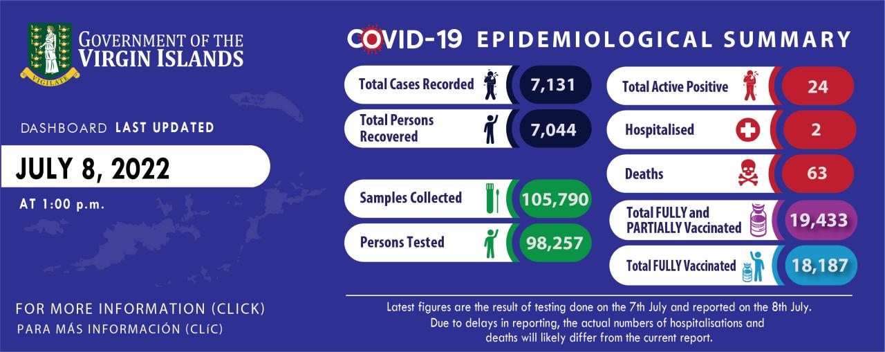Bvi covid nationals negative cases returning test virgin islands vg gov