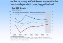 Airlift and cruise ships help fuel caribbean growth