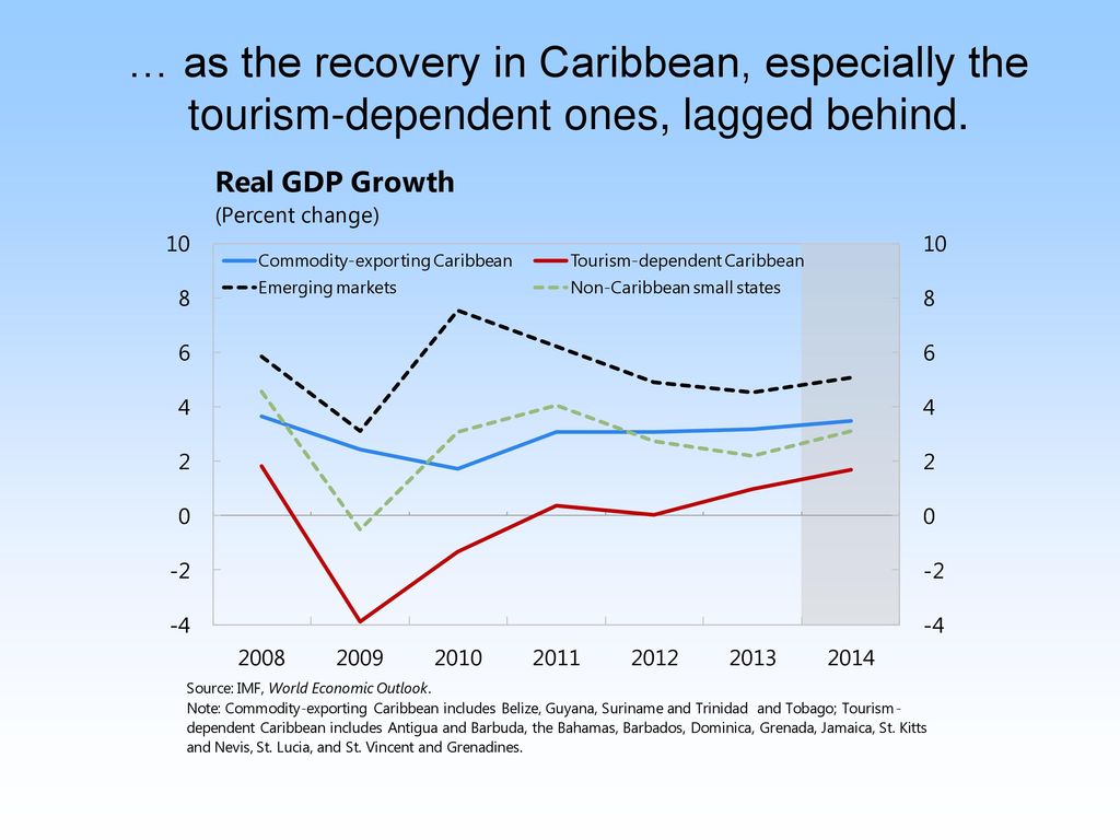 Airlift and cruise ships help fuel caribbean growth