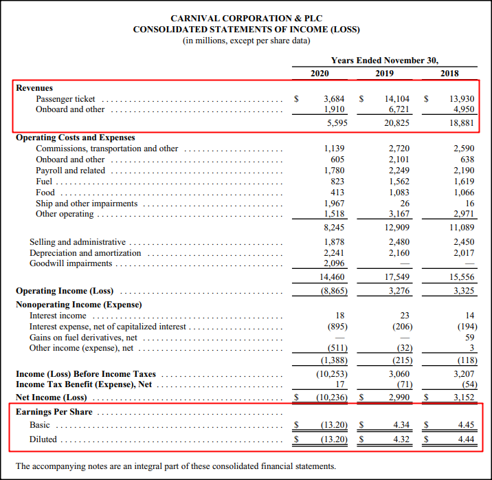 Carnival corp income up 3 1 on higher yields