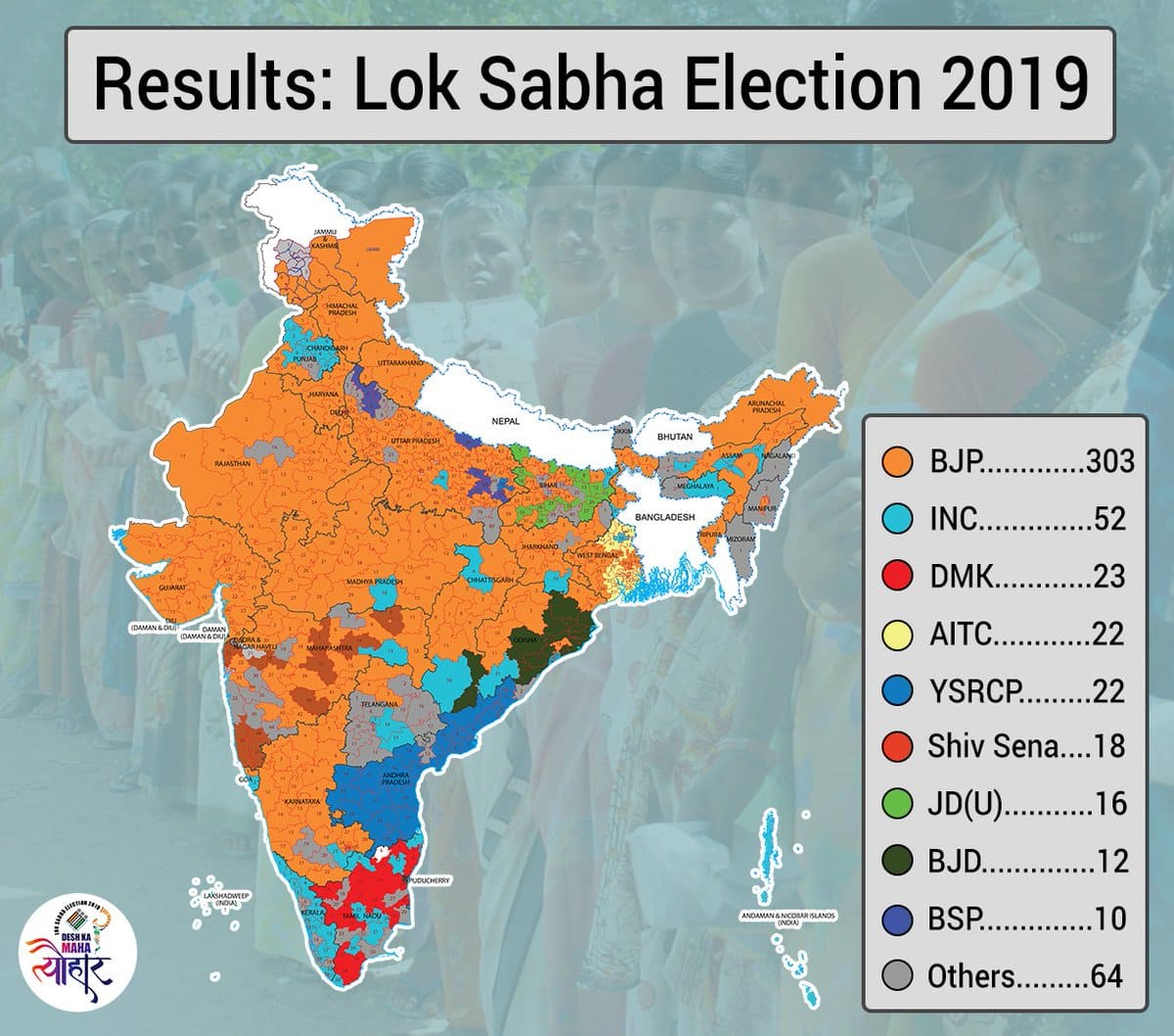 New Delhi election results BJP party win seat analysis