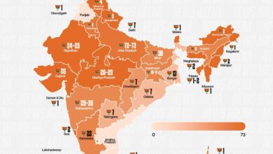 New Delhi election results BJP party win seat analysis