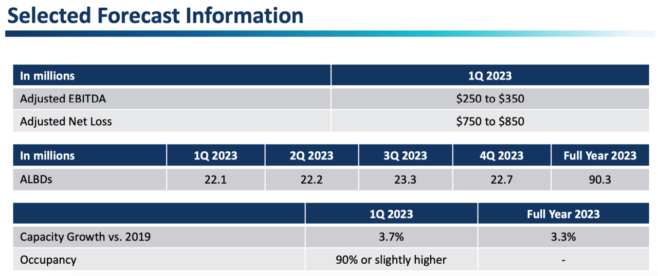 Carnival corp says advanced bookings trending up