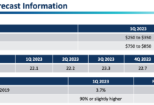 Carnival corp says advanced bookings trending up