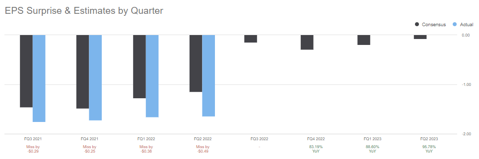 Carnival eyes price stability for q4