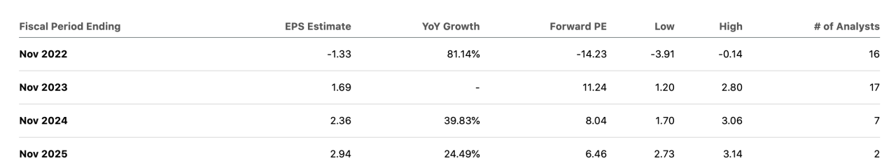 Carnival reports slim increase in q1 net income