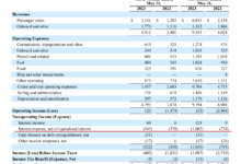 Carnival reports improved 3rd quarter profit