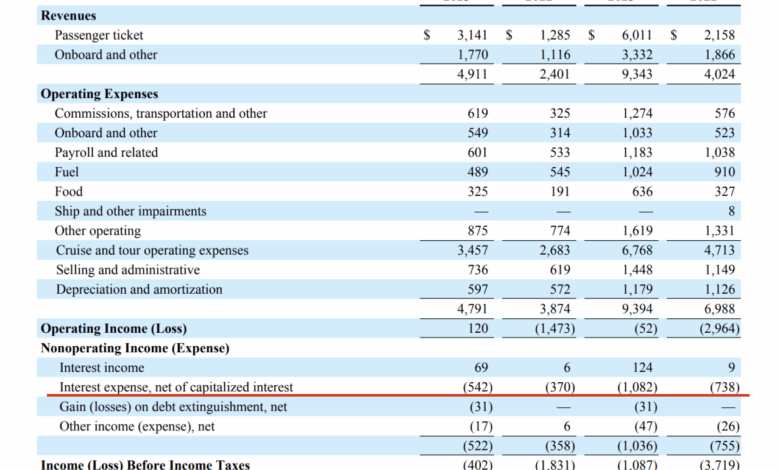 Carnival reports improved 3rd quarter profit