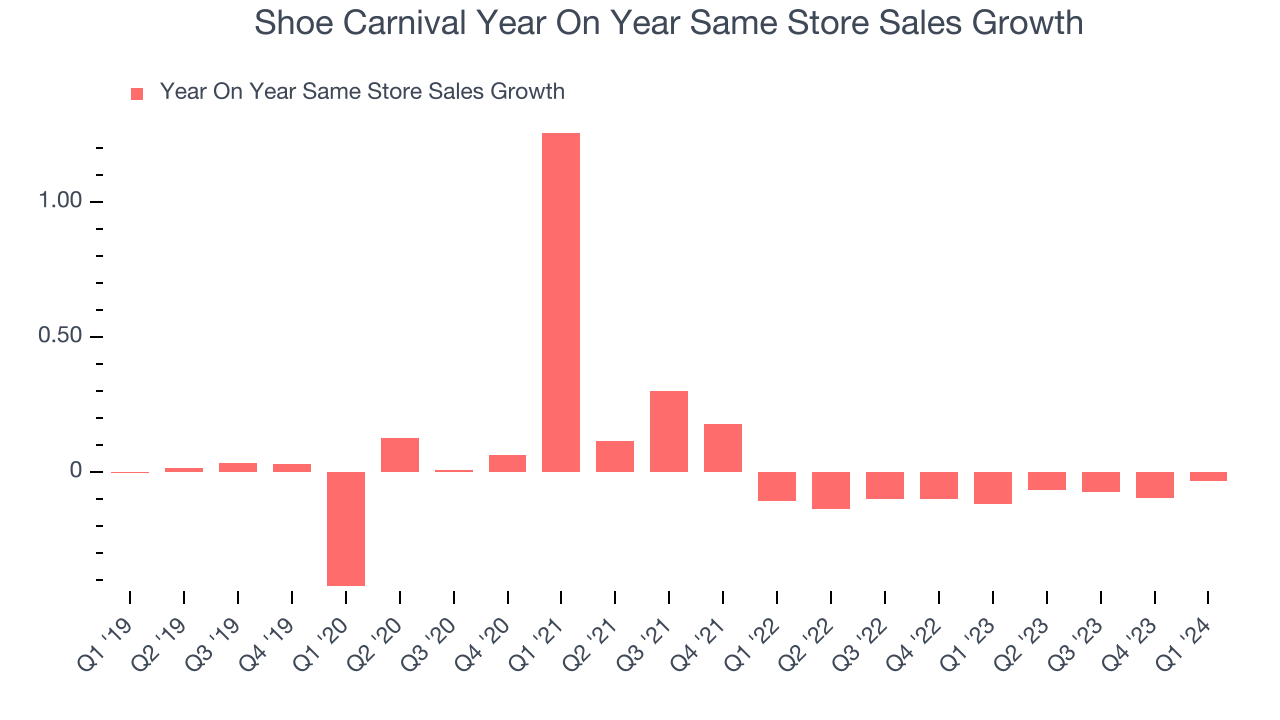Carnival shows improvement in q1 but has long way to go