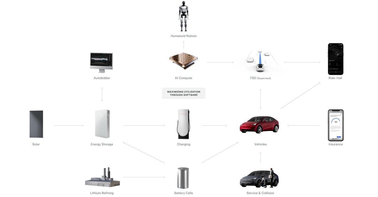 Carnival s first quarter net income down 25