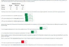 Carnival targets groups with fare cuts change to points policy